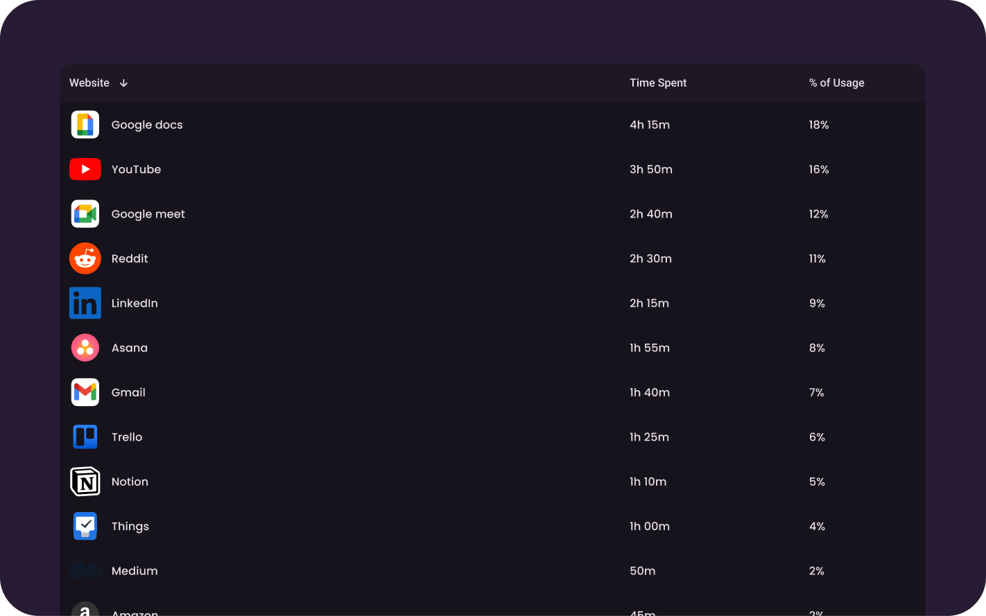 Top sites panel